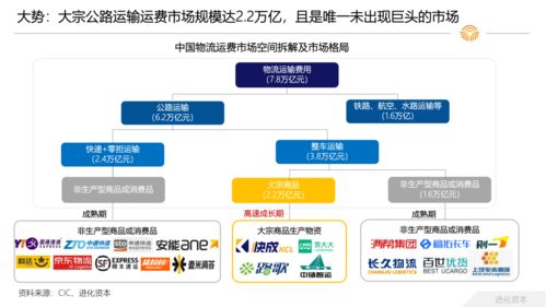 網絡貨運精彩紛呈，行業整合期即將到來